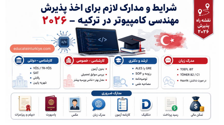 شرایط و مدارک لازم برای اخذ پذیرش مهندسی کامپیوتر در ترکیه در سال ۲۰۲۶