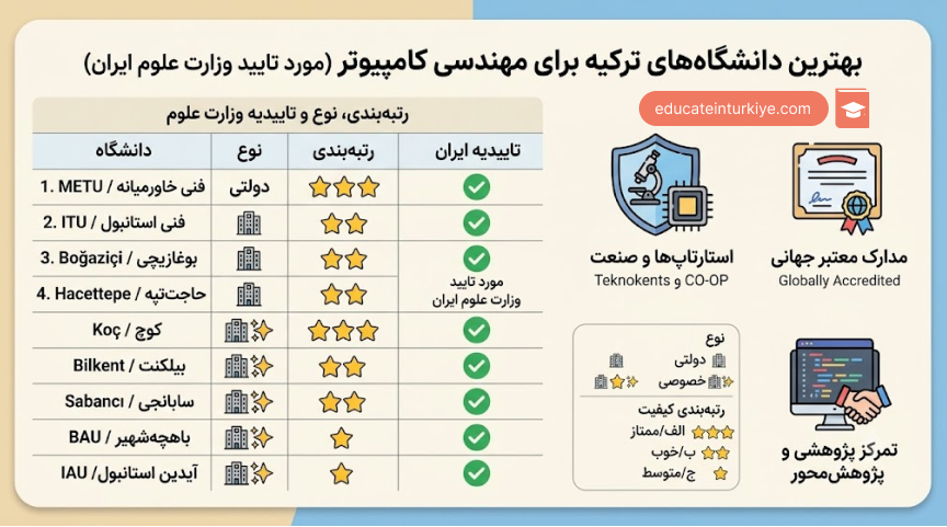 بهترین دانشگاههای ترکیه برای مهندسی کامپیوتر